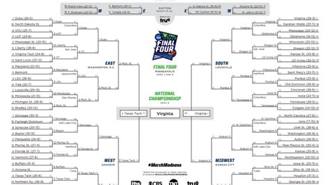 2019 ncaa bracket results.